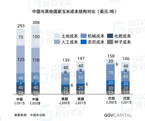當(dāng)VC開始研究種田 人工智能時(shí)代農(nóng)業(yè)發(fā)展的機(jī)遇、挑戰(zhàn)與智能管理變革