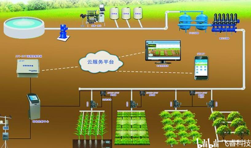 ESP32-S2賦能無線WiFi智能農(nóng)業(yè)灌溉 飛?？萍紭扶畏桨敢I(lǐng)智慧管理新篇章