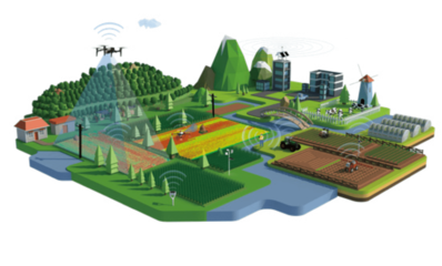 廣闊天地，大有作為 智能農(nóng)業(yè)管理為何將成為AI崛起的沃土