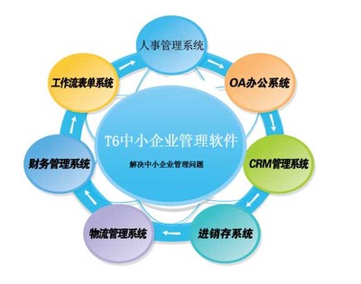 威海移動考勤系統定制與開發 景新供的專業解決方案