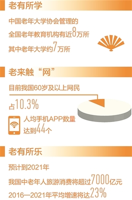 豐富優質老齡文化產品服務，點亮銀發生活新圖景
