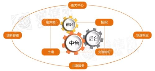 信創(chuàng)浪潮下的地理智慧 城信圖語純國產(chǎn)自主產(chǎn)權(quán)GIS中臺(tái)技術(shù)洞察
